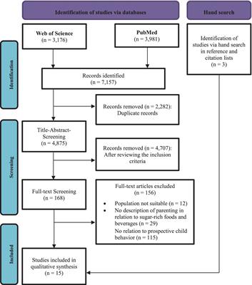 Associations of sugar-related food parenting practices and parental feeding styles with prospective dietary behavior of children and adolescents: a systematic review of the literature from 2017 to 2023